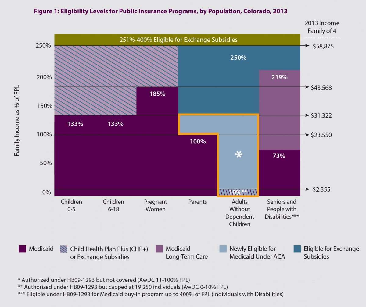 Medicaid Expansion and Newly Eligible Coloradans