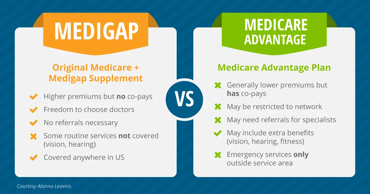 Medicare Advantage vs. Medicare Supplement Insurance Plans