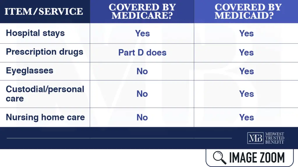 Medicare vs Medicaid