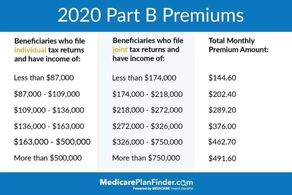 What is Medicare Part B Buy Back/Give Back?