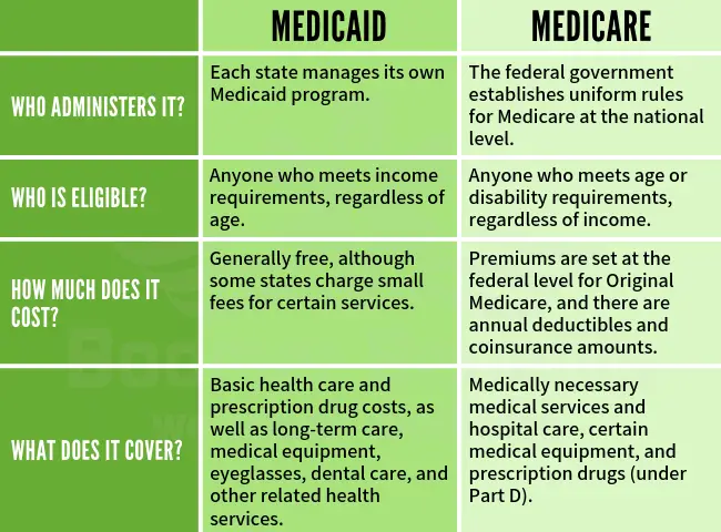 What is the Difference Between Medicare and Medicaid