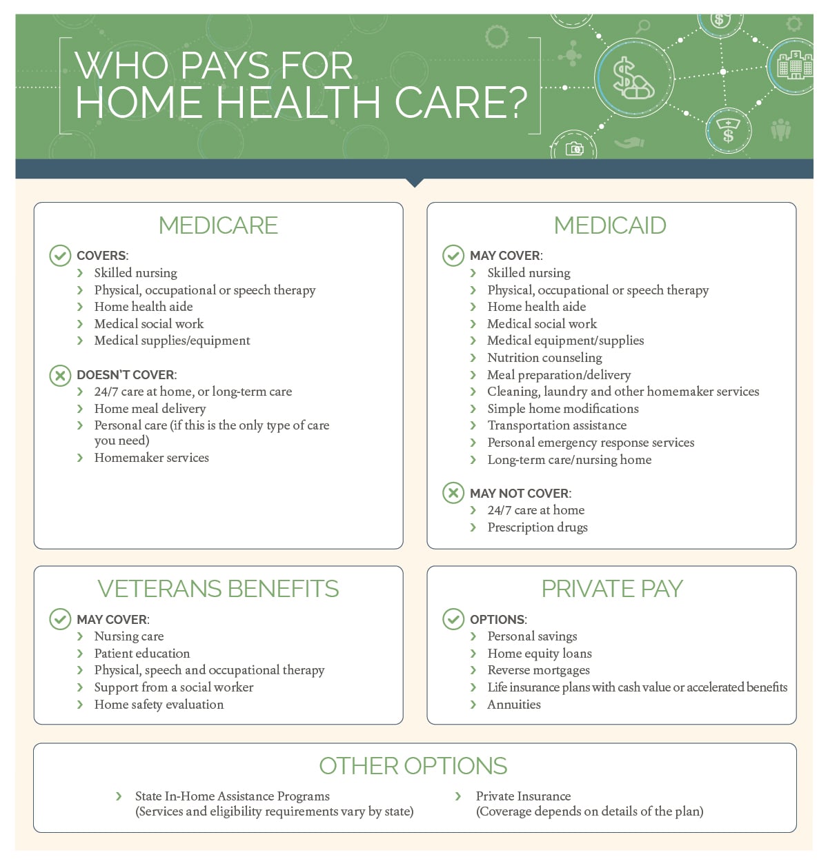 Does Medicare Or Medicaid Pay For Home Health Care