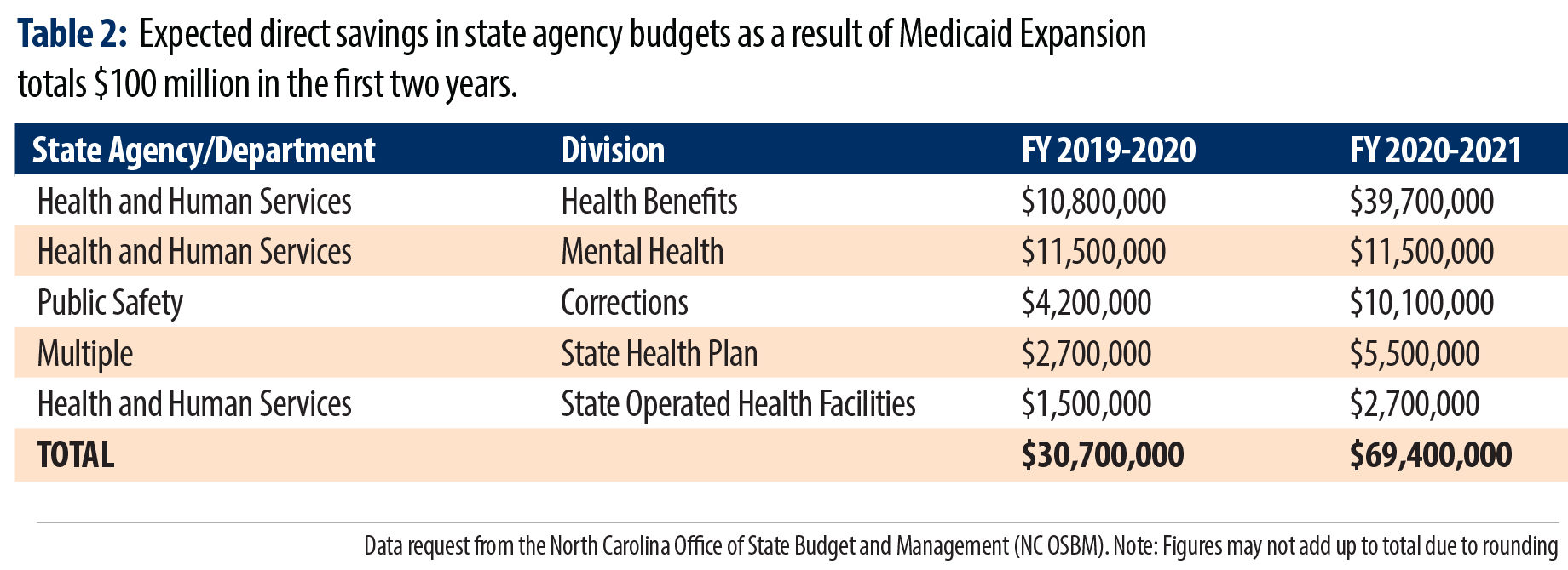 Financing Health Care for North Carolinians in the Coverage Gap â North ...