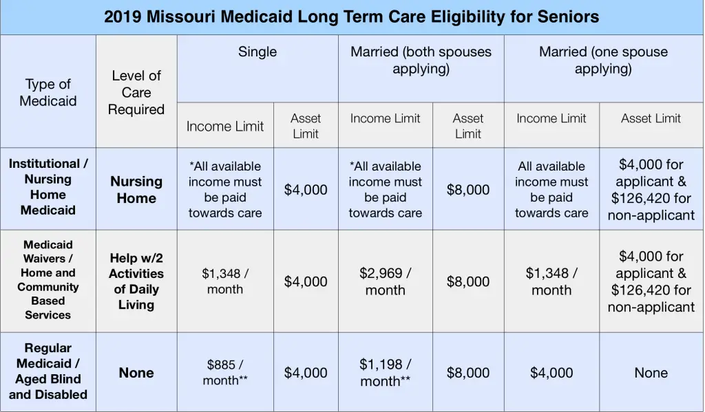Missouri Medicaid Assistance for Senior Daycare