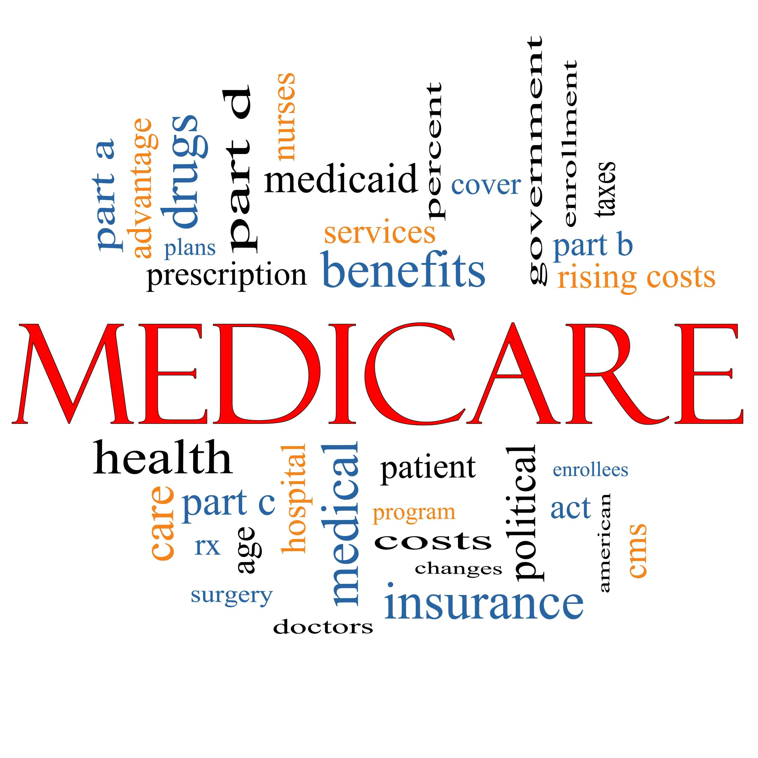 Types Of Medicare Plans