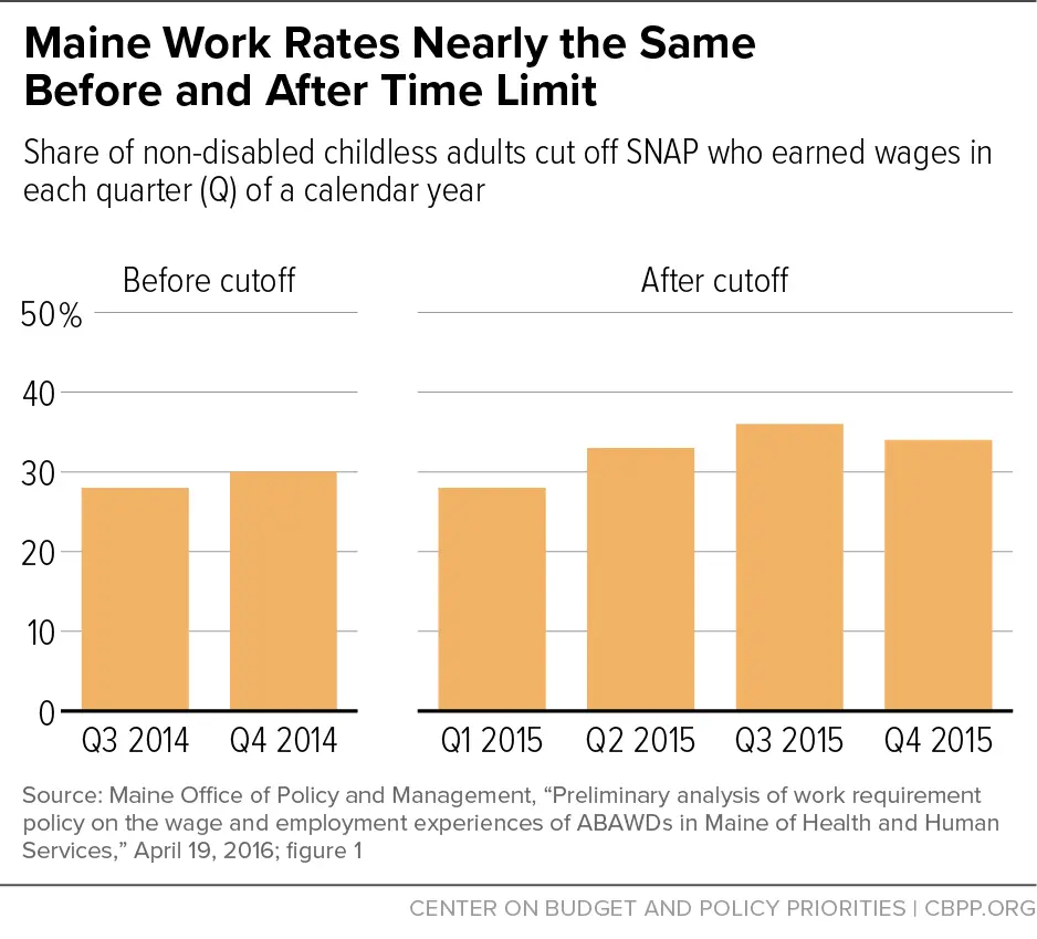 Adding a Work Requirement to MaineCare Would Harm Maines Families ...