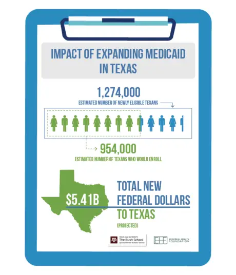 Bush School study estimates dramatic impact of Medicaid expansion in ...