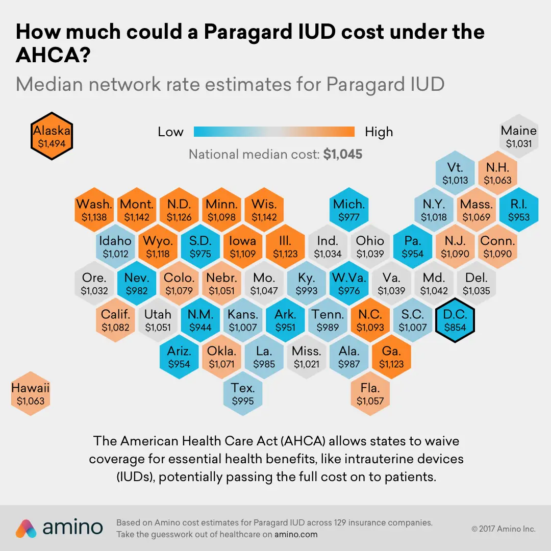 fergidesigns: Cost Of Iud With Insurance