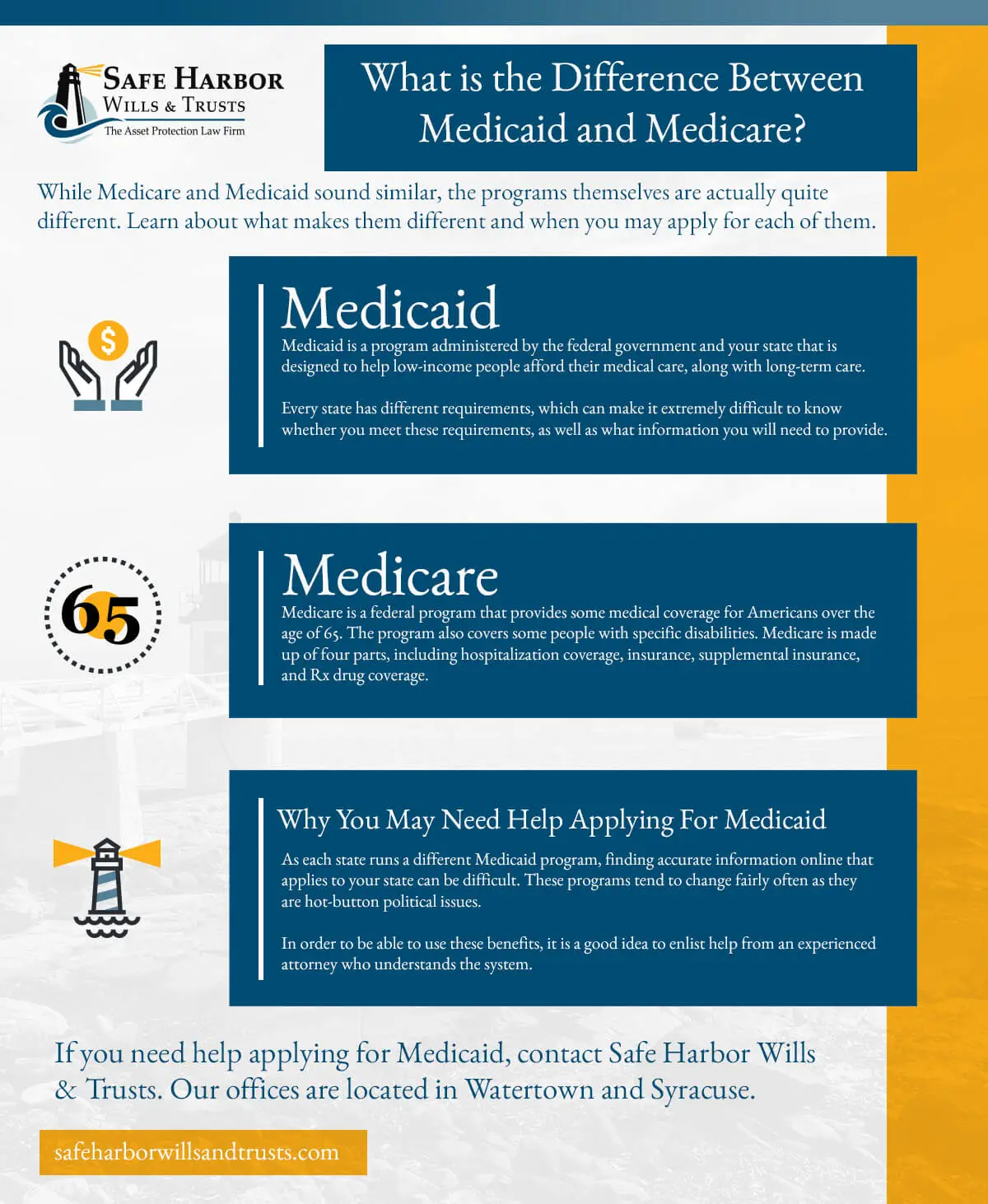 Medicaid As Secondary Insurance