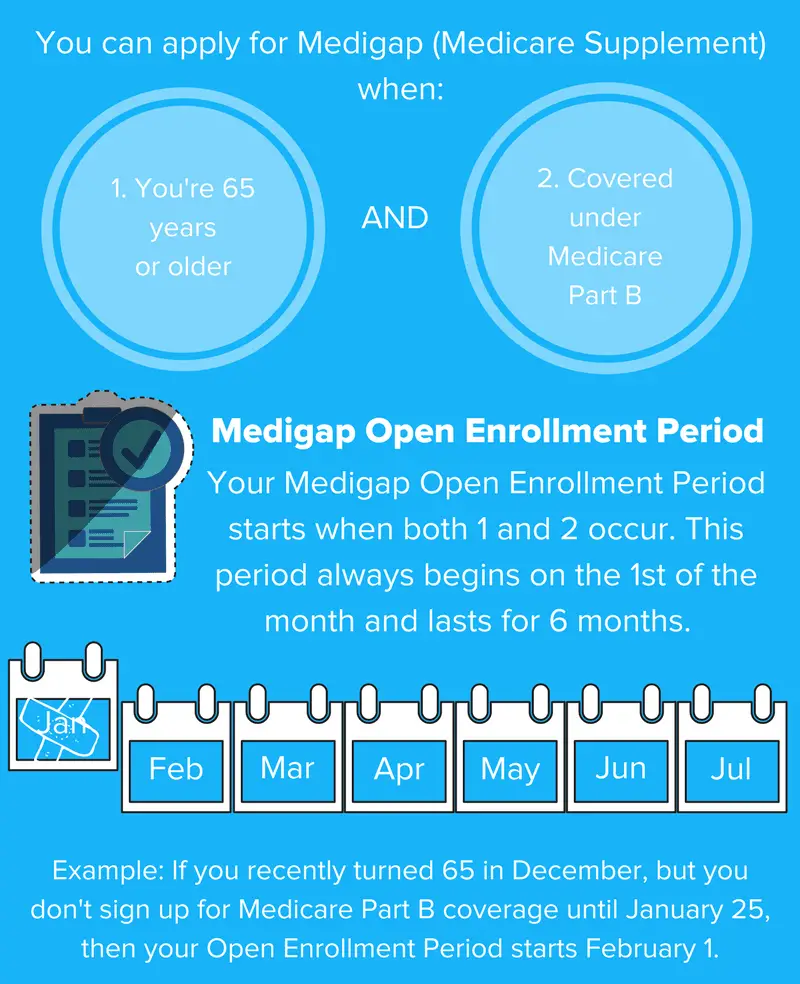 Medicare Supplement Open Enrollment: When Can You Join or Change Plans?