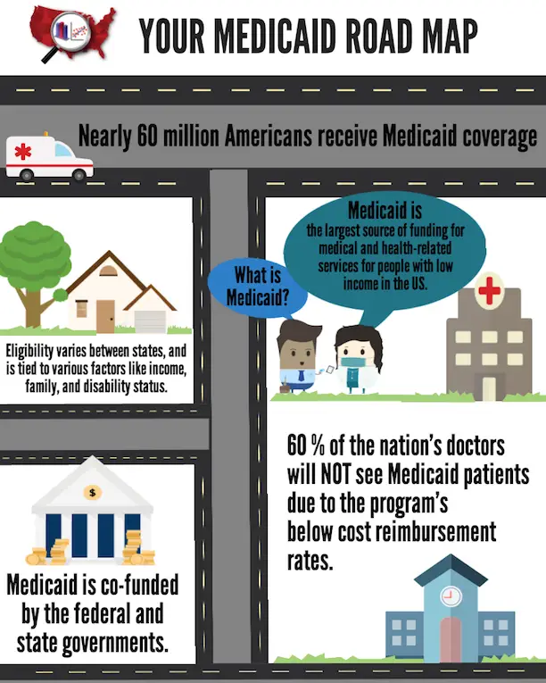 Your Road Map to Medicaid : Chart of the Week : Data