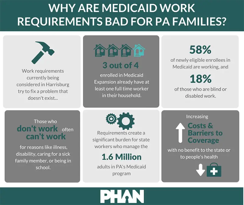 Ask Gov. Wolf to veto Medicaid work requirements