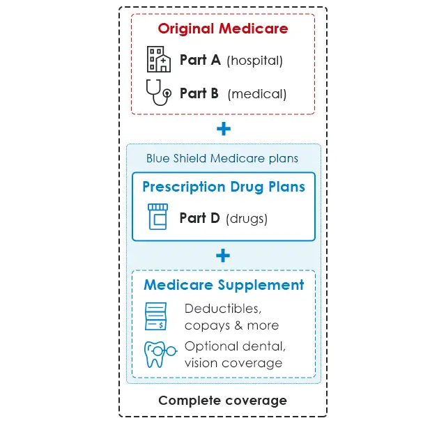 Blue Cross Blue Shield Pharmacy Card