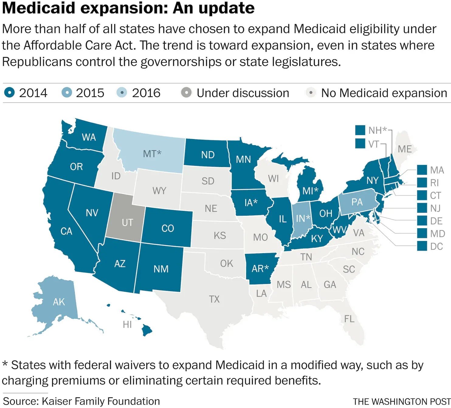 Despite Bad Politics, GOP States Are Sticking With Medicaid Expansion ...