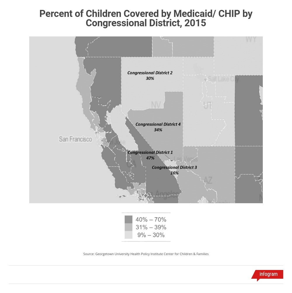 Medicaid Data for Nevada Children and Families