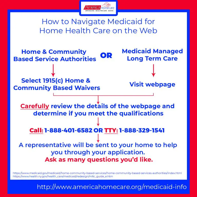 Medicaid Infographic  Home
