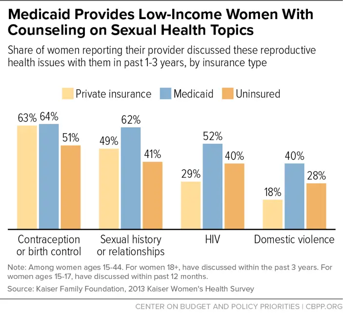 Medicaid Works for Women â But Proposed Cuts Would Have Harsh ...