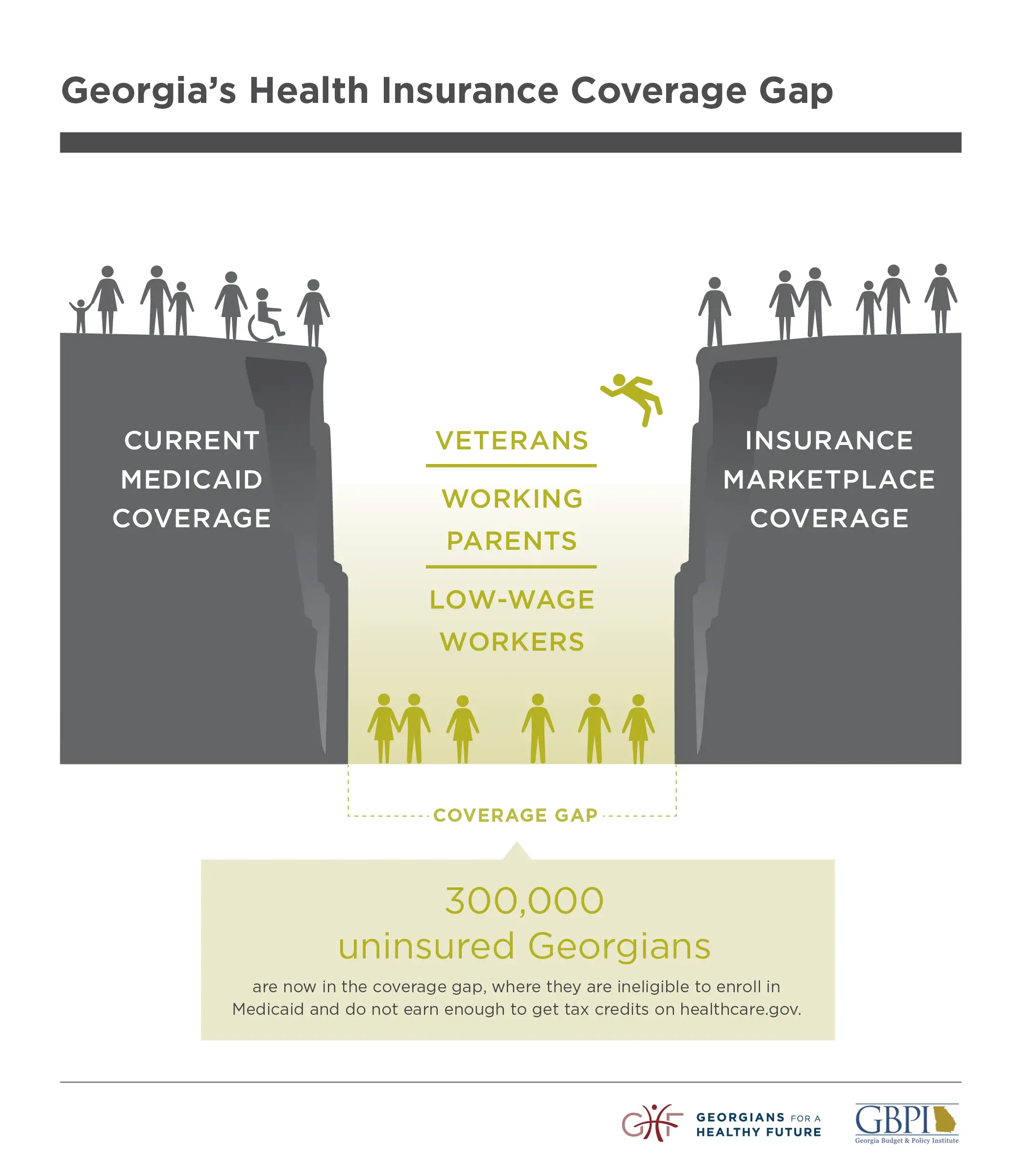 New illustrated Medicaid resource  Georgians for a Healthy Future