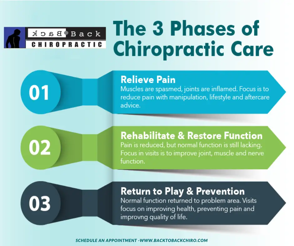 Pin on Chiropractic Care