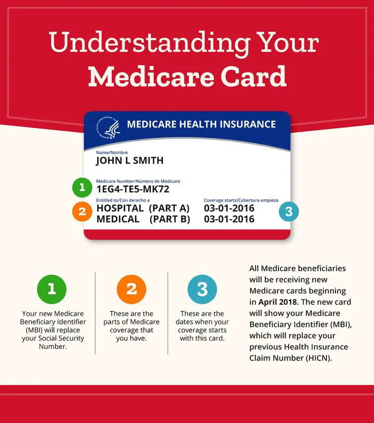 10 Things to Know about Your New Medicare Card