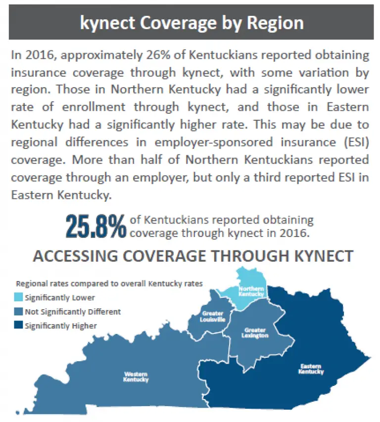 Foundation for a Healthy Kentucky reports on new process for insurance ...