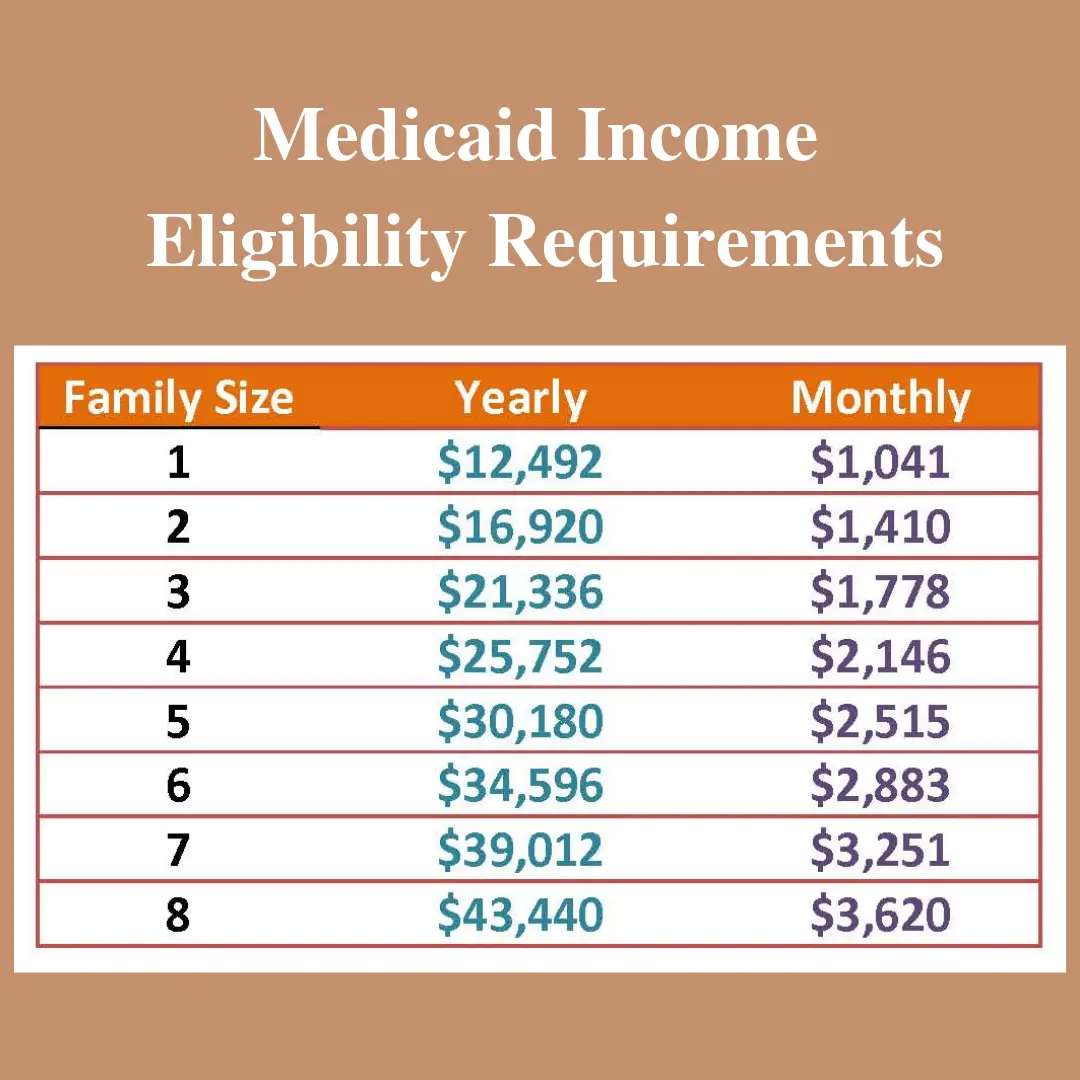 How To Get Medicaid In Illinois