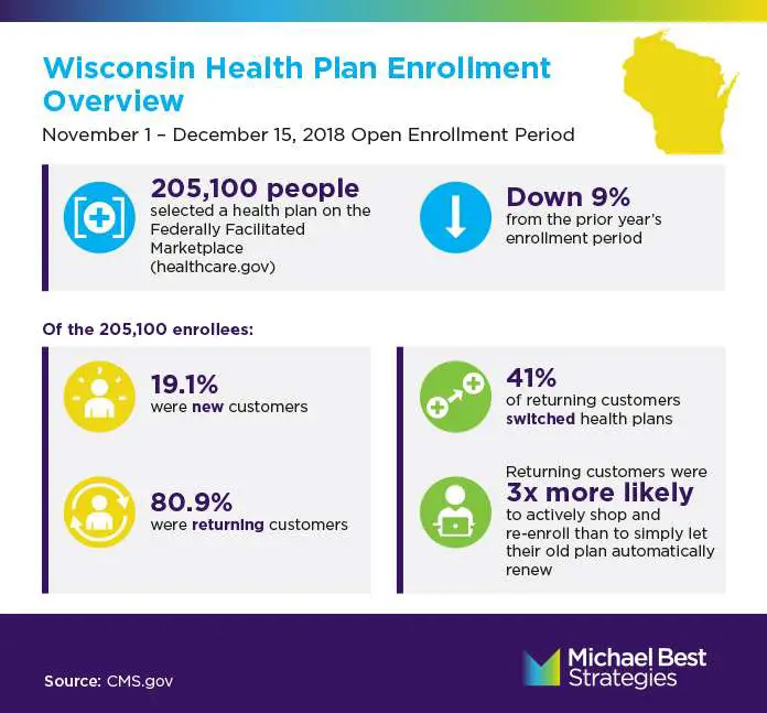 Illinois Medicaid Open Enrollment 2020