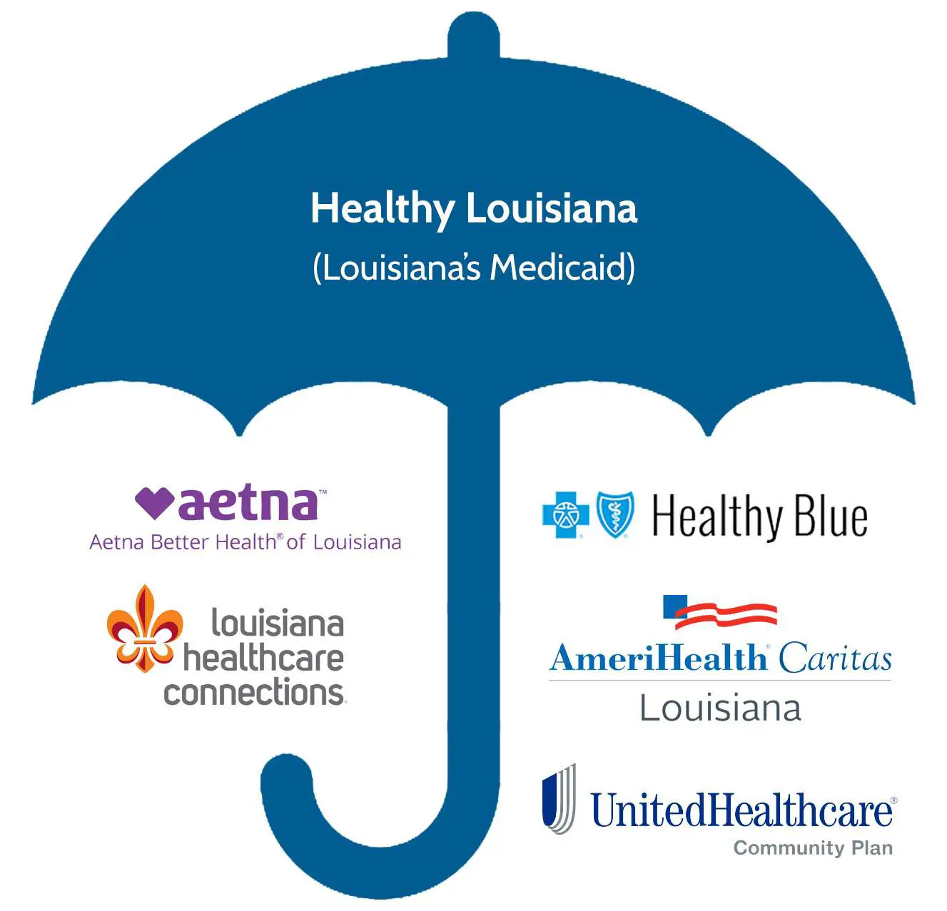 Louisiana Medicaid Dental Coverage For Adults