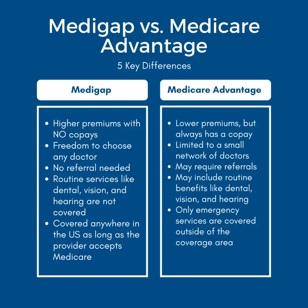 Mapping the Medigap vs. Medicare Advantage Landscape: Key Differences ...