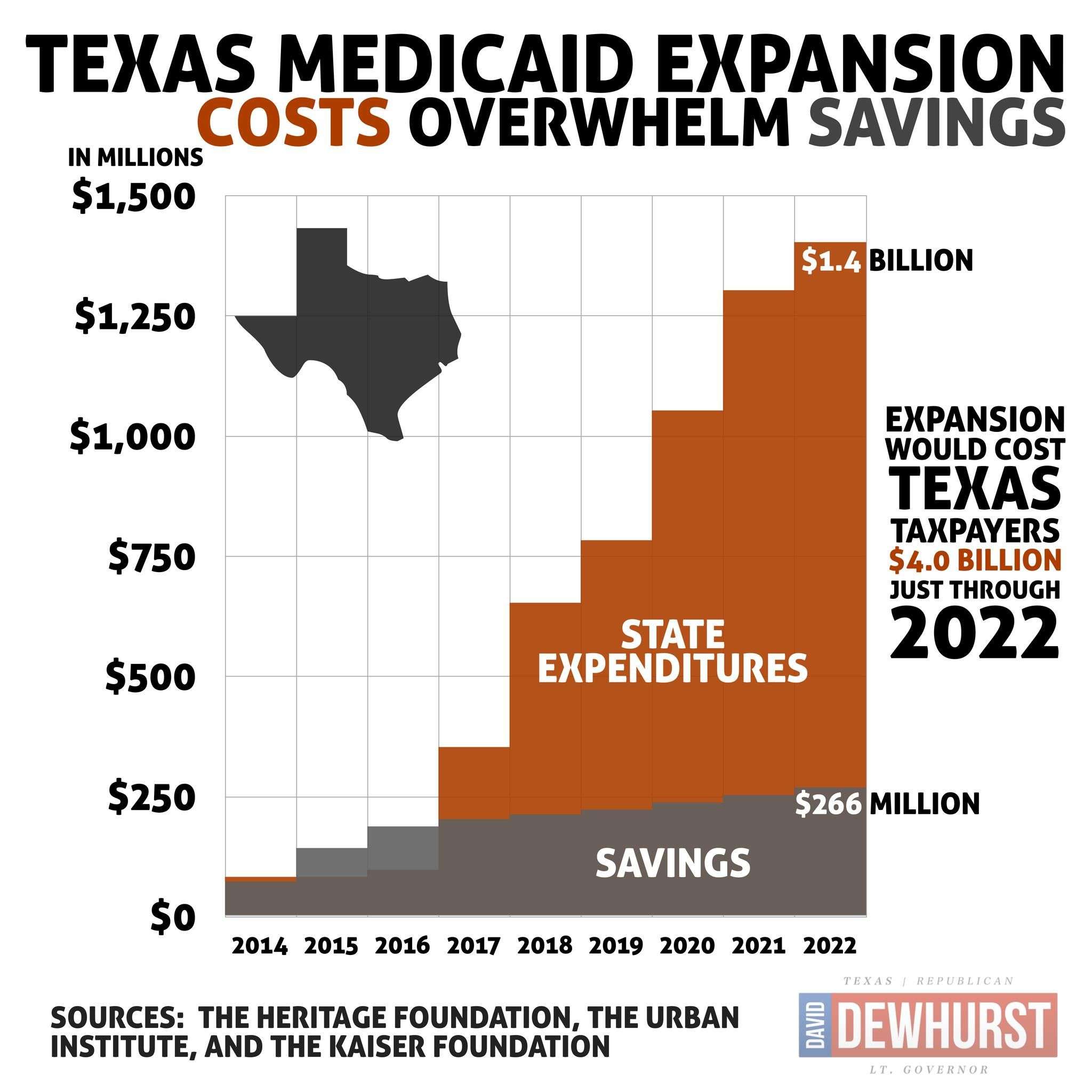 Medicaid Dental Coverage For Adults In Texas