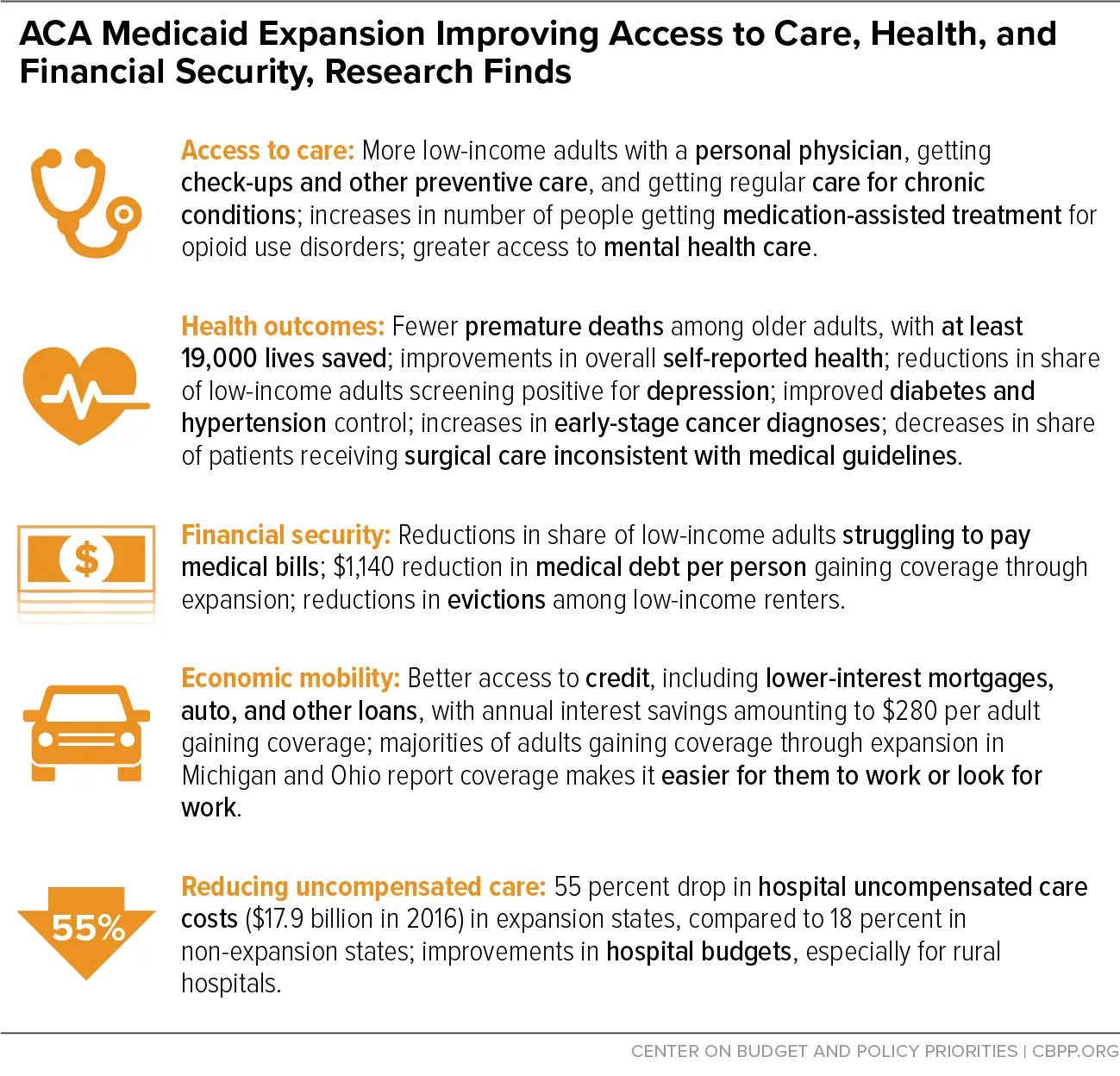 Medicaid Expansion: Frequently Asked Questions