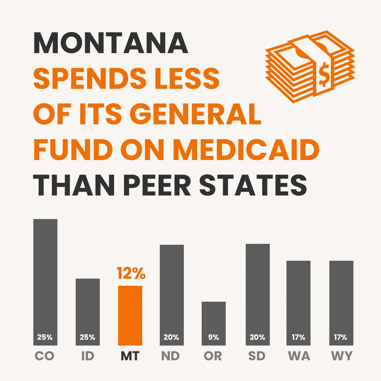 Medicaid in Montana: Release Toolkit