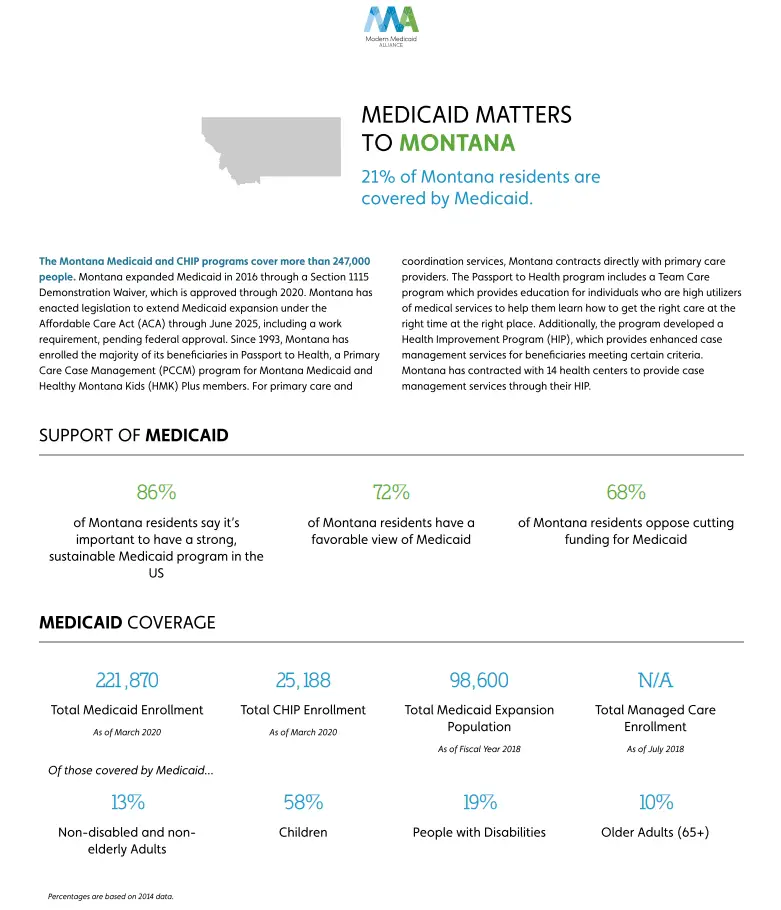 Tips for Leveraging the Medicaid Dashboard