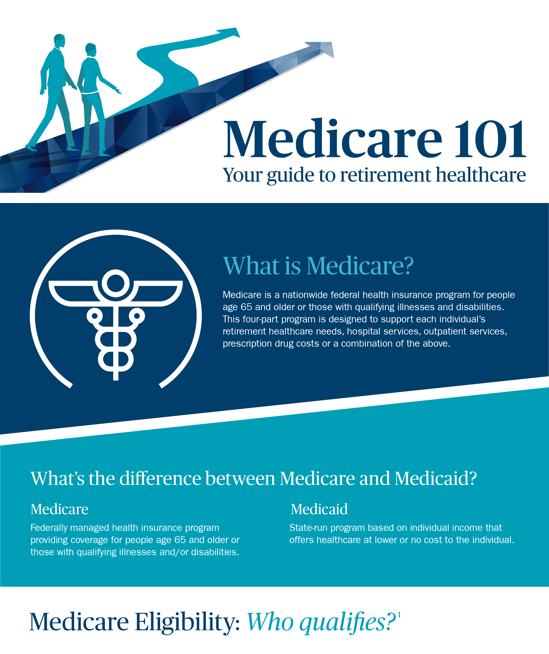 Can You Qualify For Medicaid If You Have Medicare