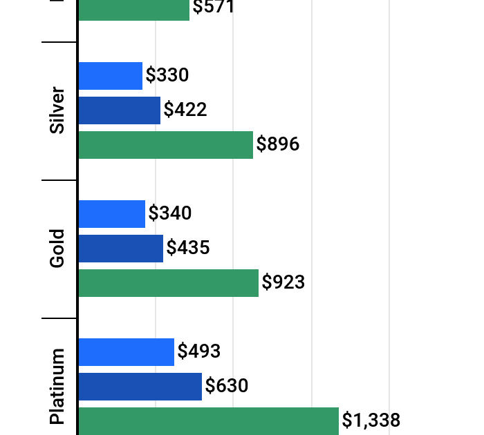Income Limits For Medicaid In Ri