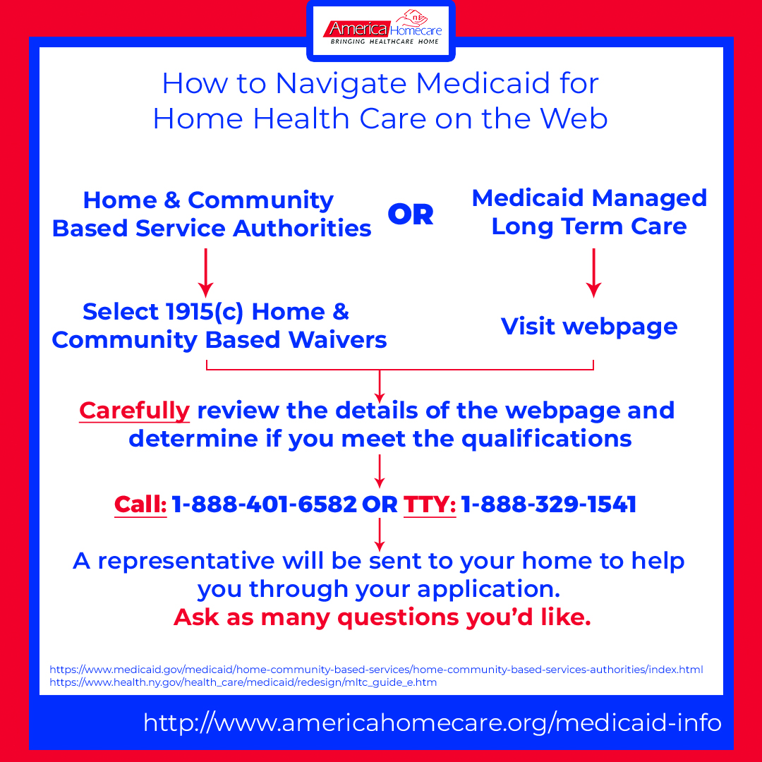 Medicaid Home Health Care New York