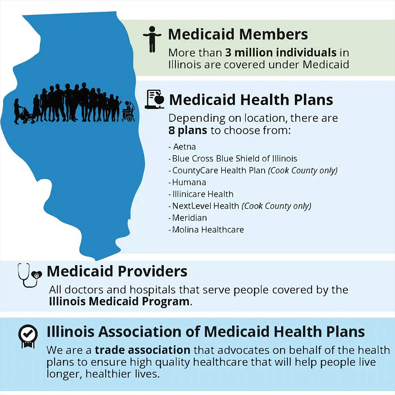 Meridian Health Plan Illinois