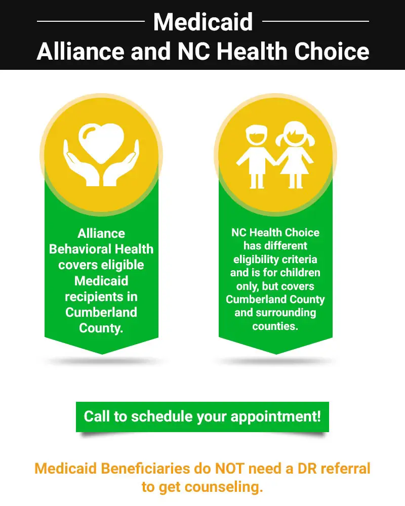 Nc Health Choice