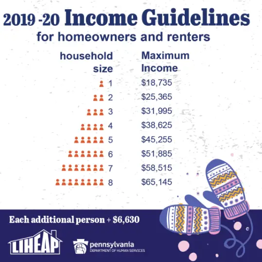 Pennsylvania Assistance Income Guidelines